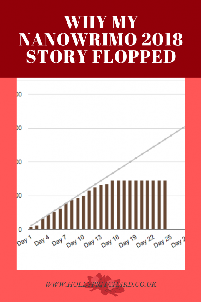 Why My NaNoWriMo 2018 Story Flopped - Pinterest Pin