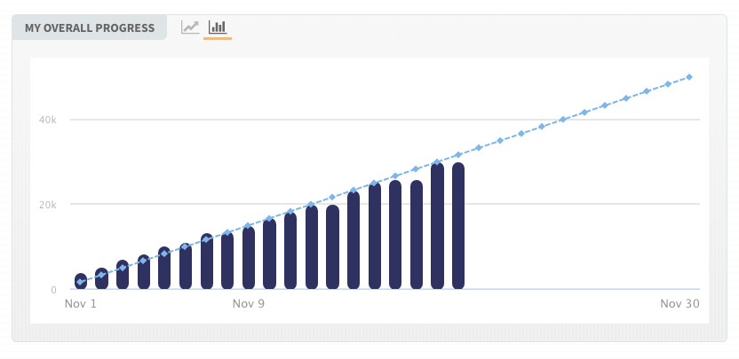 Holly Pritchards NaNoWriMo 2020 progress week two