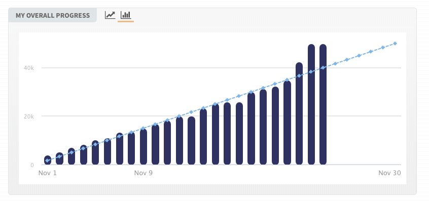 Hollys word count for NaNoWriMo 2020