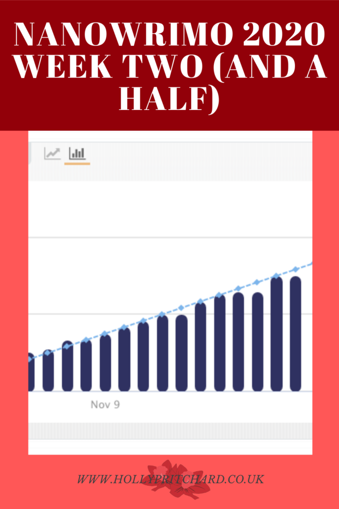 NaNoWriMo 2020 Week Two - Holly Pritchard Pins